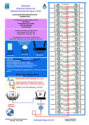 Instalação por Andares