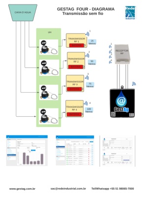 Instalação do GESTAG